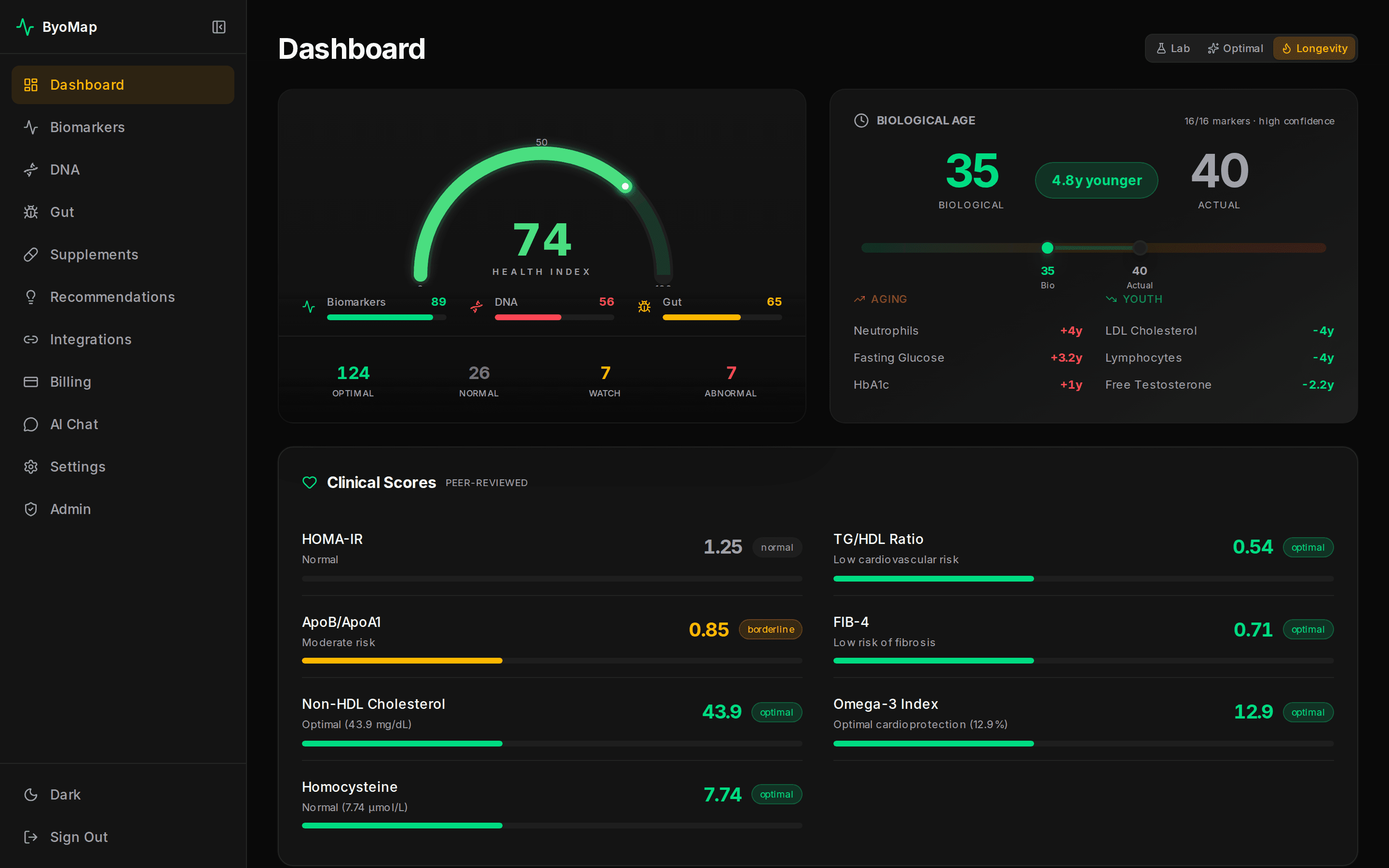 ByoMap Dashboard